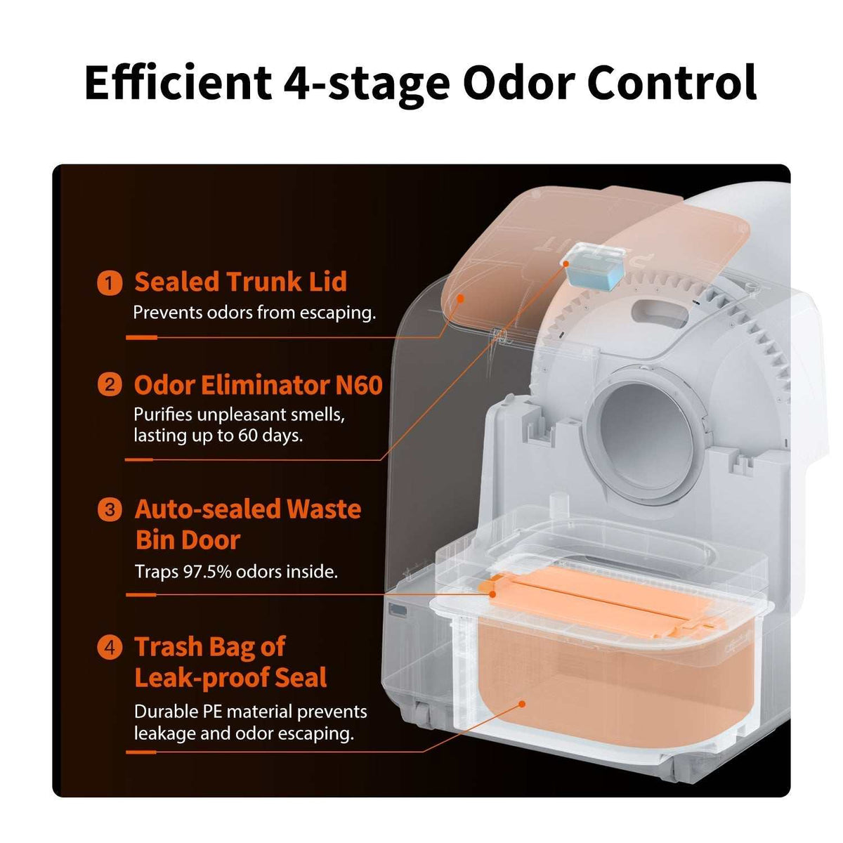 Purobot Ultra Automatic Cat Litter Box